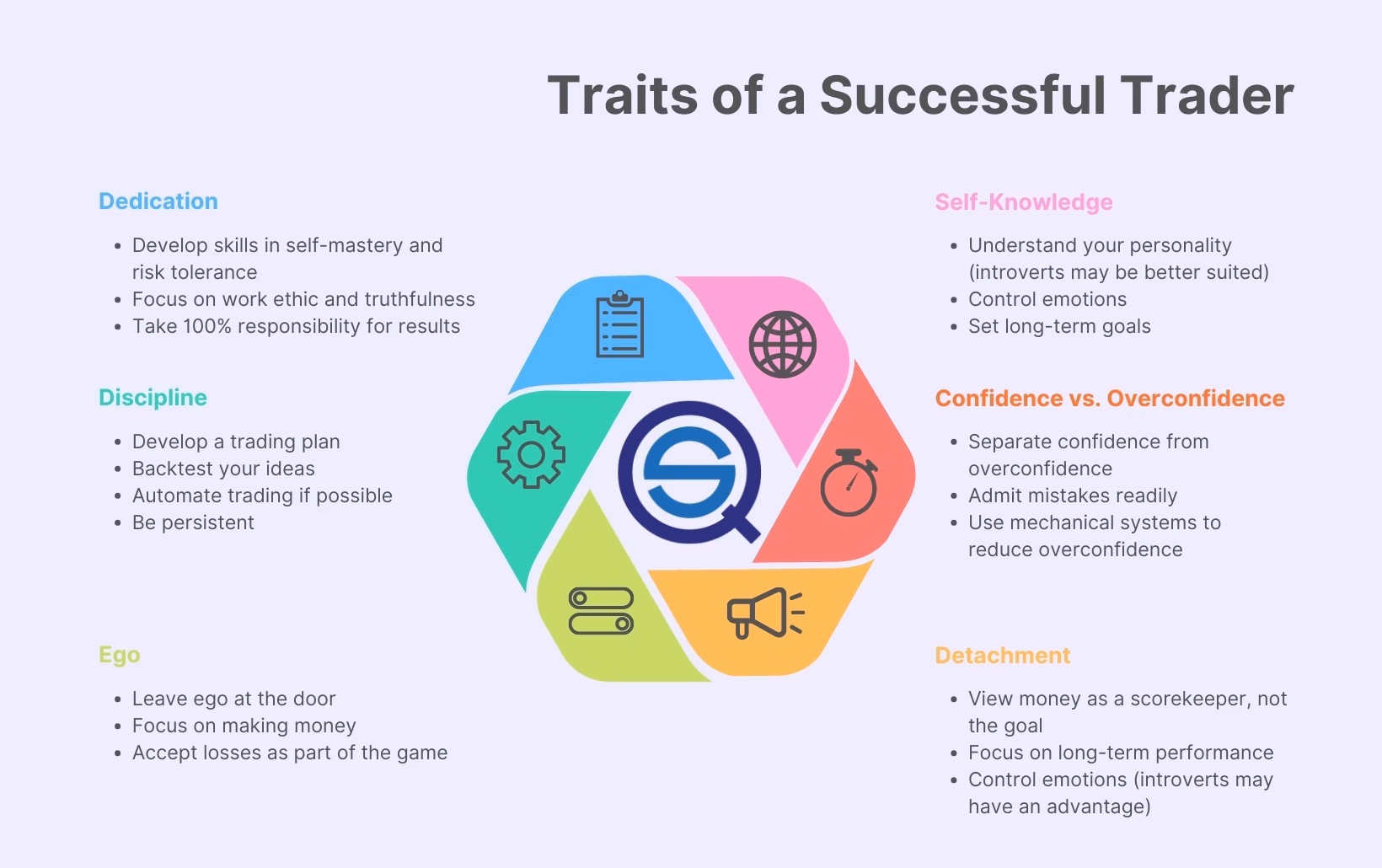 What is trading mentality?