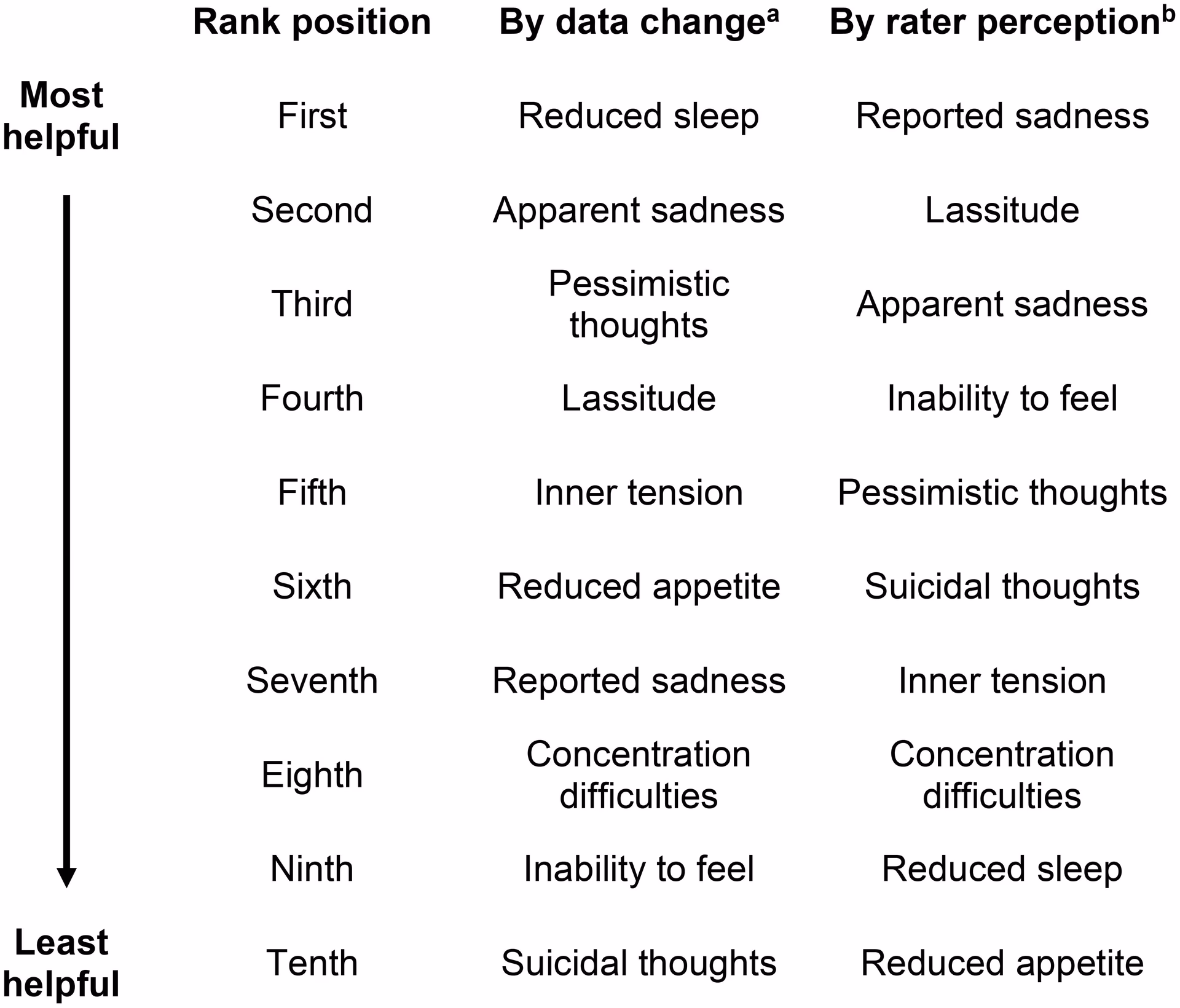 What is the Hamilton Depression Rating Scale (HDRS)?