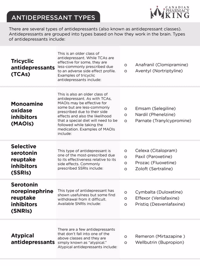 Should antidepressants be used in the treatment of major depressive episodes?