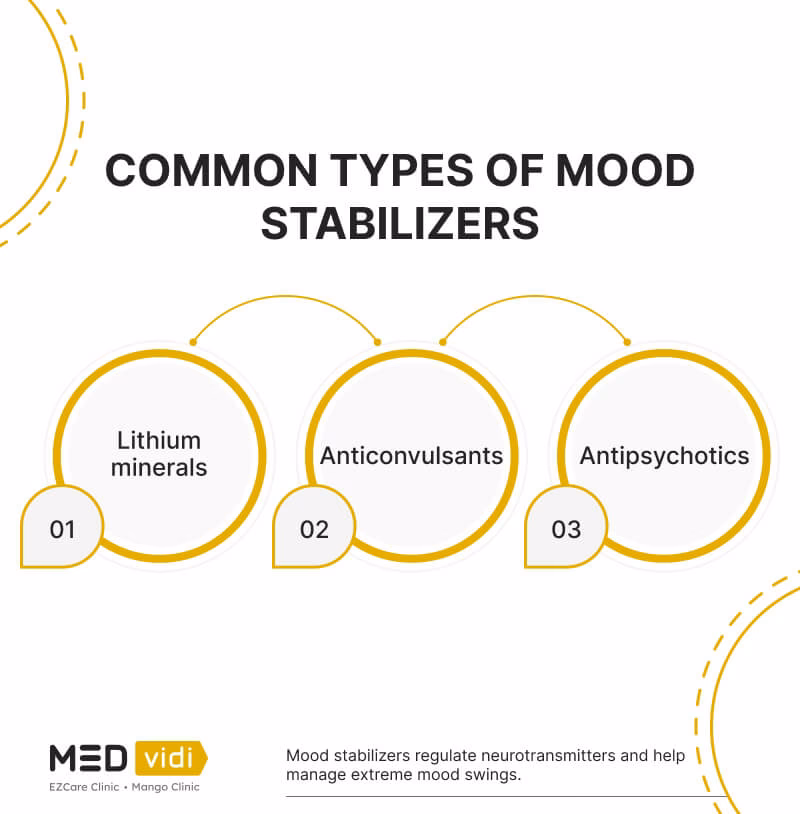 What is the difference between mood stabilizers and antidepressants?