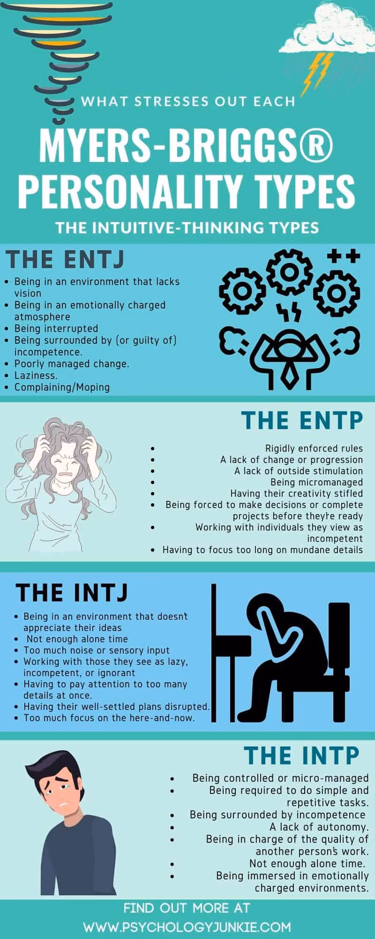 How does a Myers-Briggs Type deal with depression?