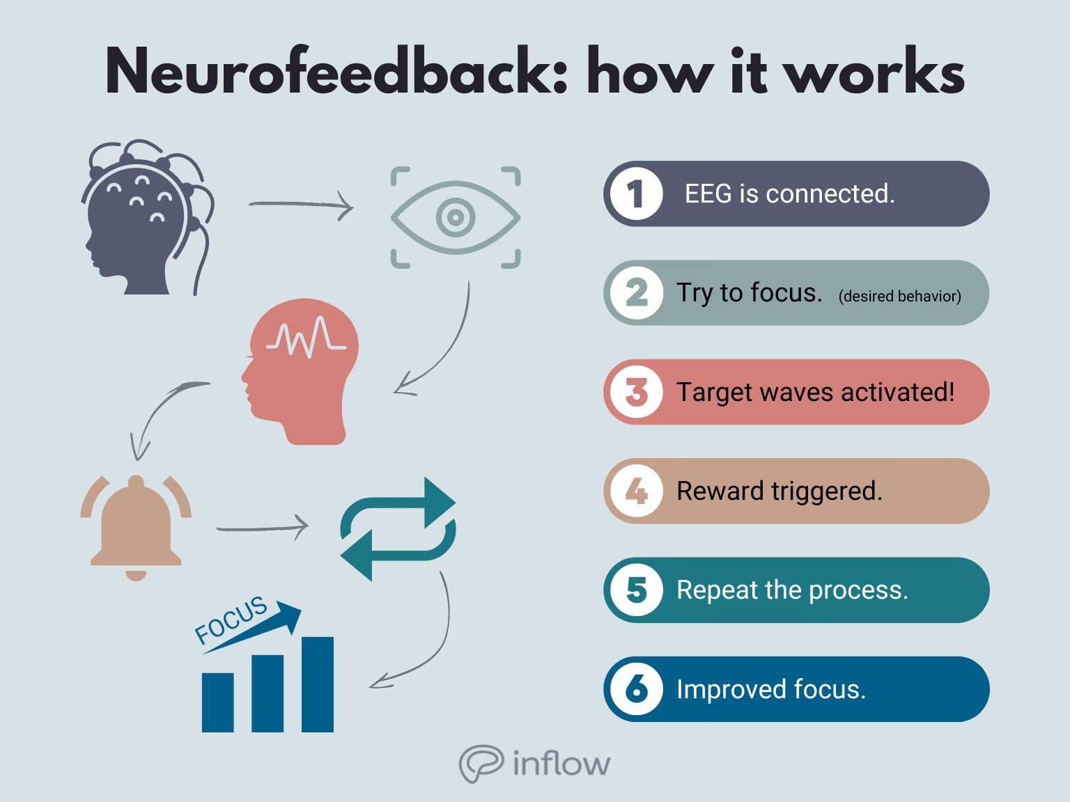 Is neurofeedback a promising attention training treatment for children with ADHD?