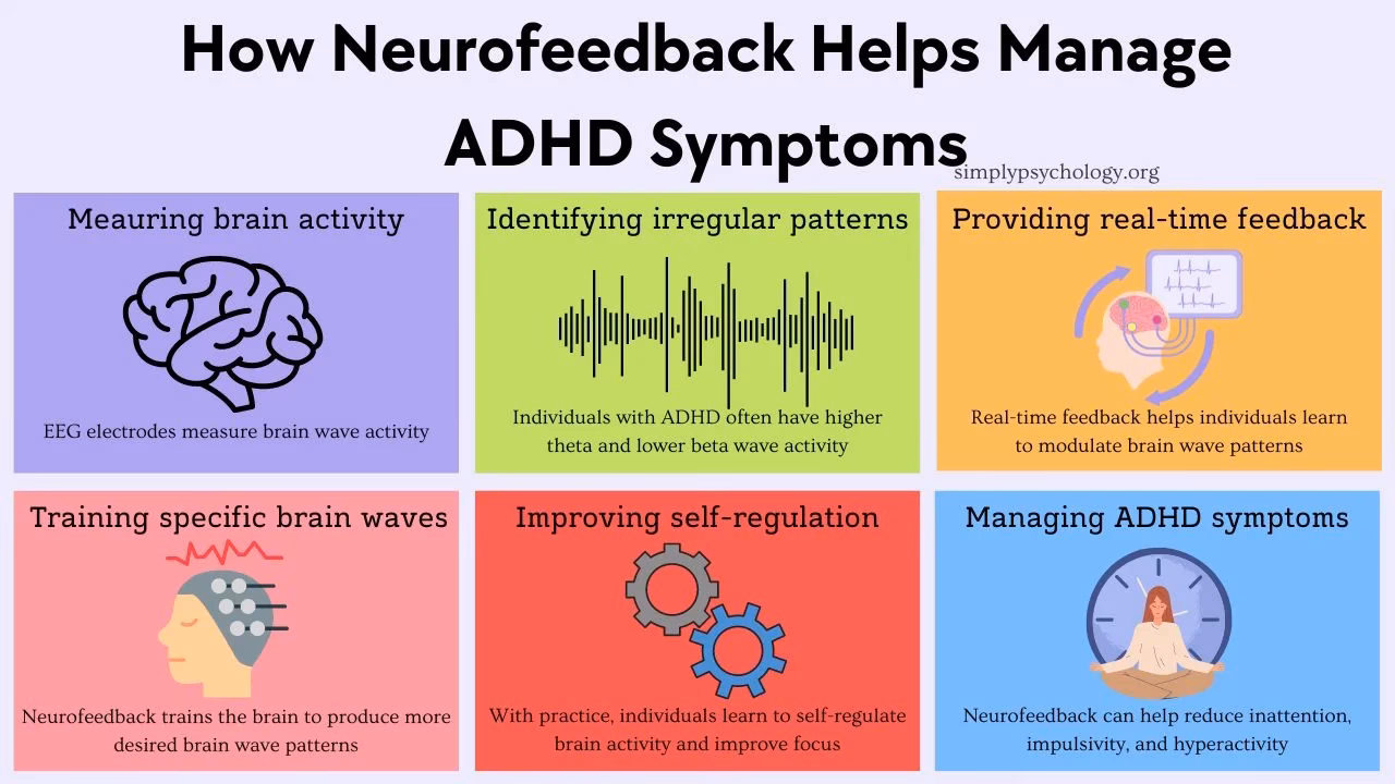 Can neurofeedback help treat attention-deficit/hyperactivity disorder (ADHD)?
