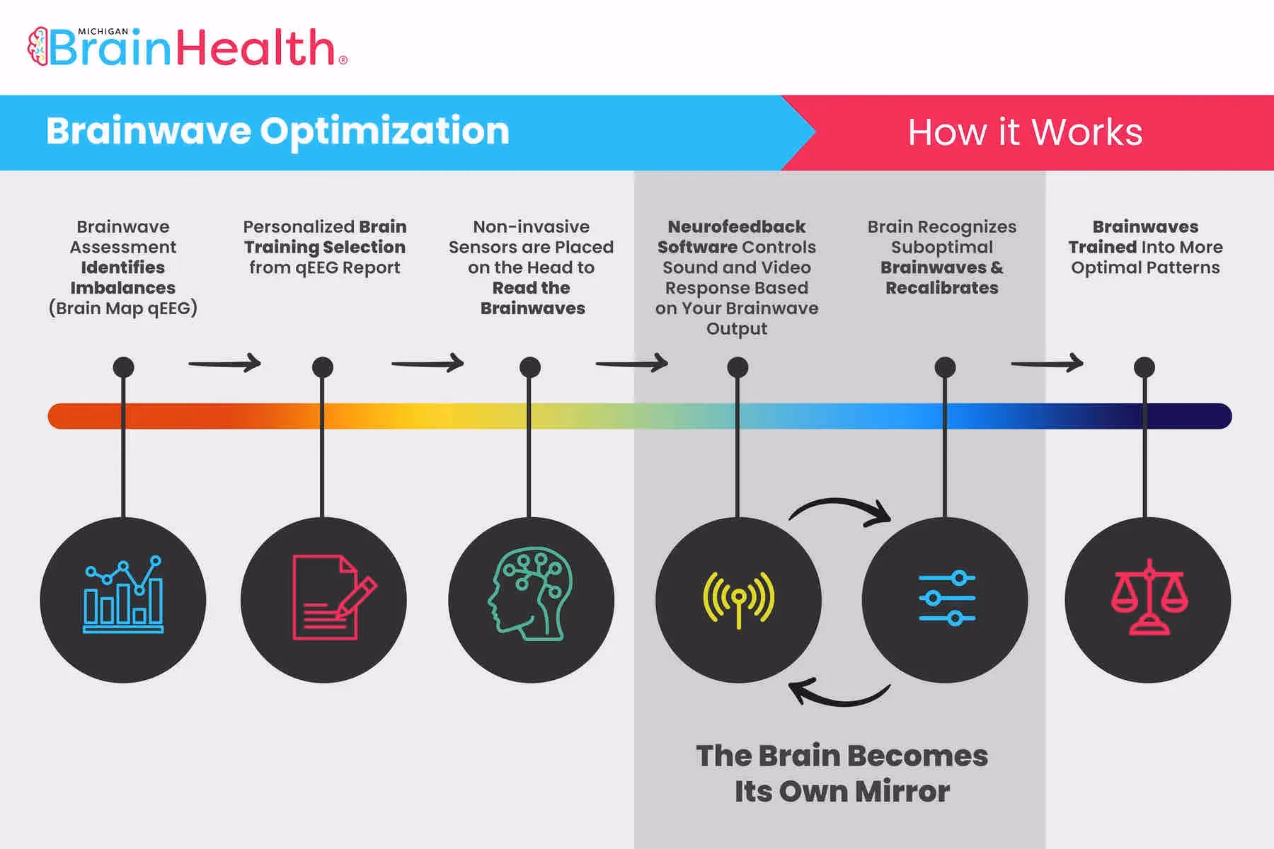 What is neurofeedback therapy for ADHD?