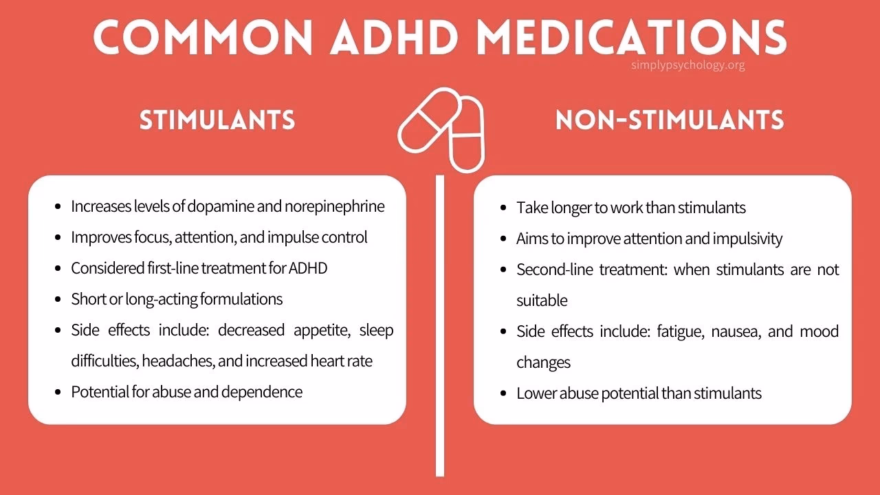 Are non-stimulant ADHD medications safe?