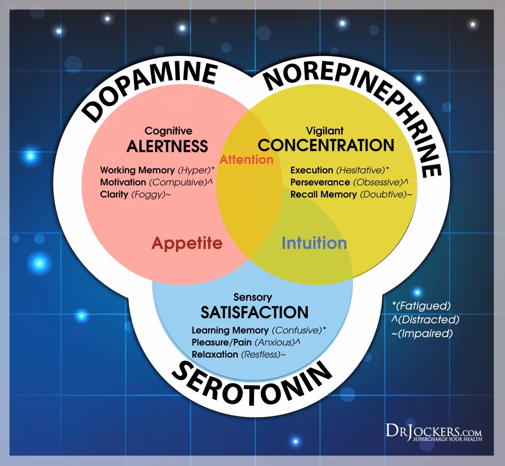 What are non-stimulant ADHD medications?