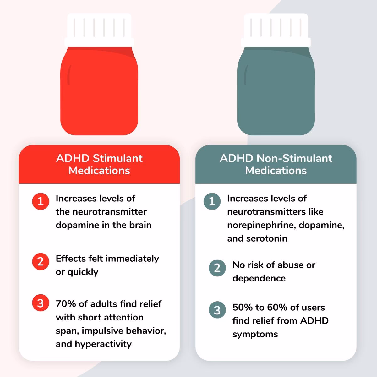 What are non-stimulant ADHD medications?