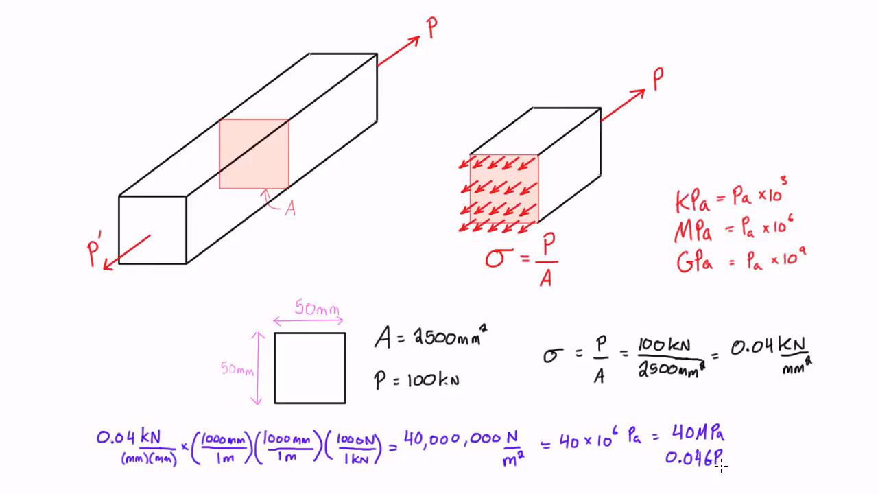 How do you find the corresponding normal stresses?