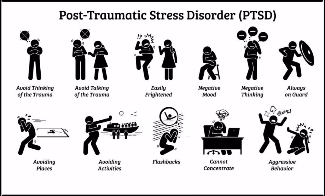 What are the 17 symptoms of post-traumatic stress disorder (PTSD)?