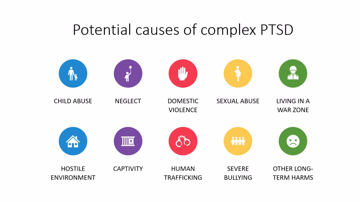 What is complex post-traumatic stress disorder (CPTSD)?