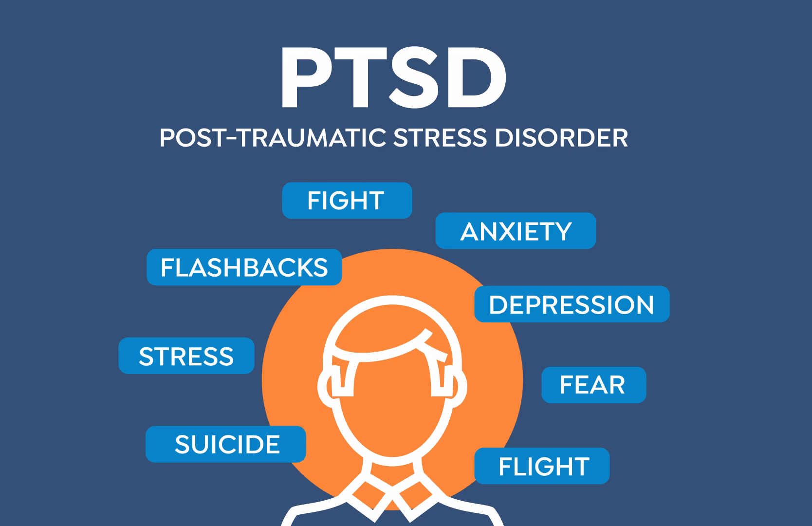 Can combat stress morph into post-traumatic stress disorder?
