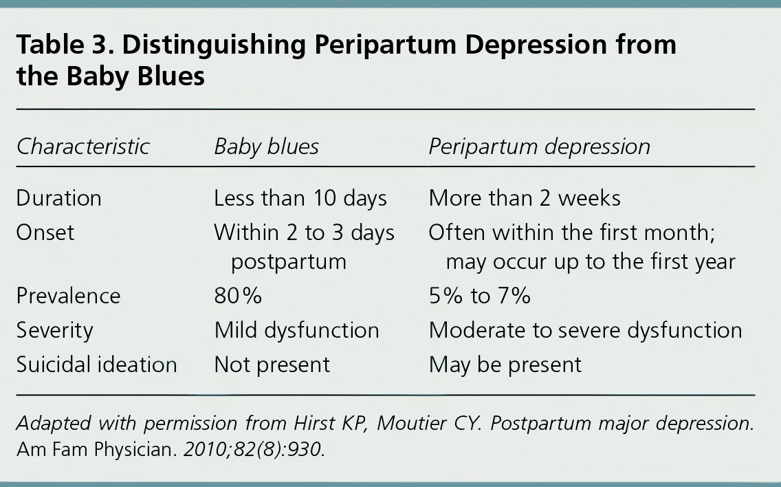 When does postpartum depression occur?