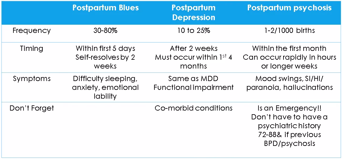 What are the symptoms of postpartum depression?