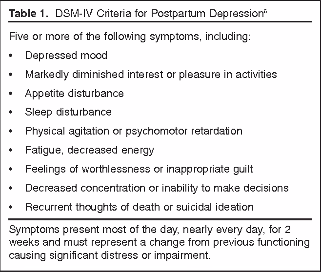 What is postpartum depression (PPD)?