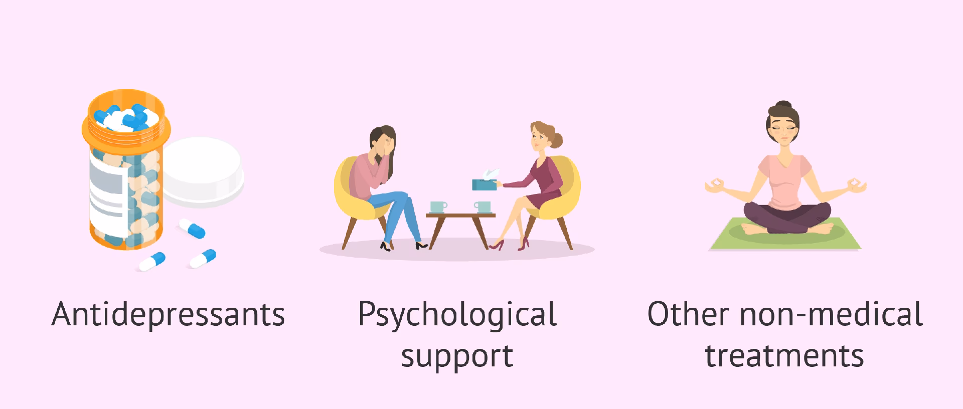 How is postnatal depression treated?
