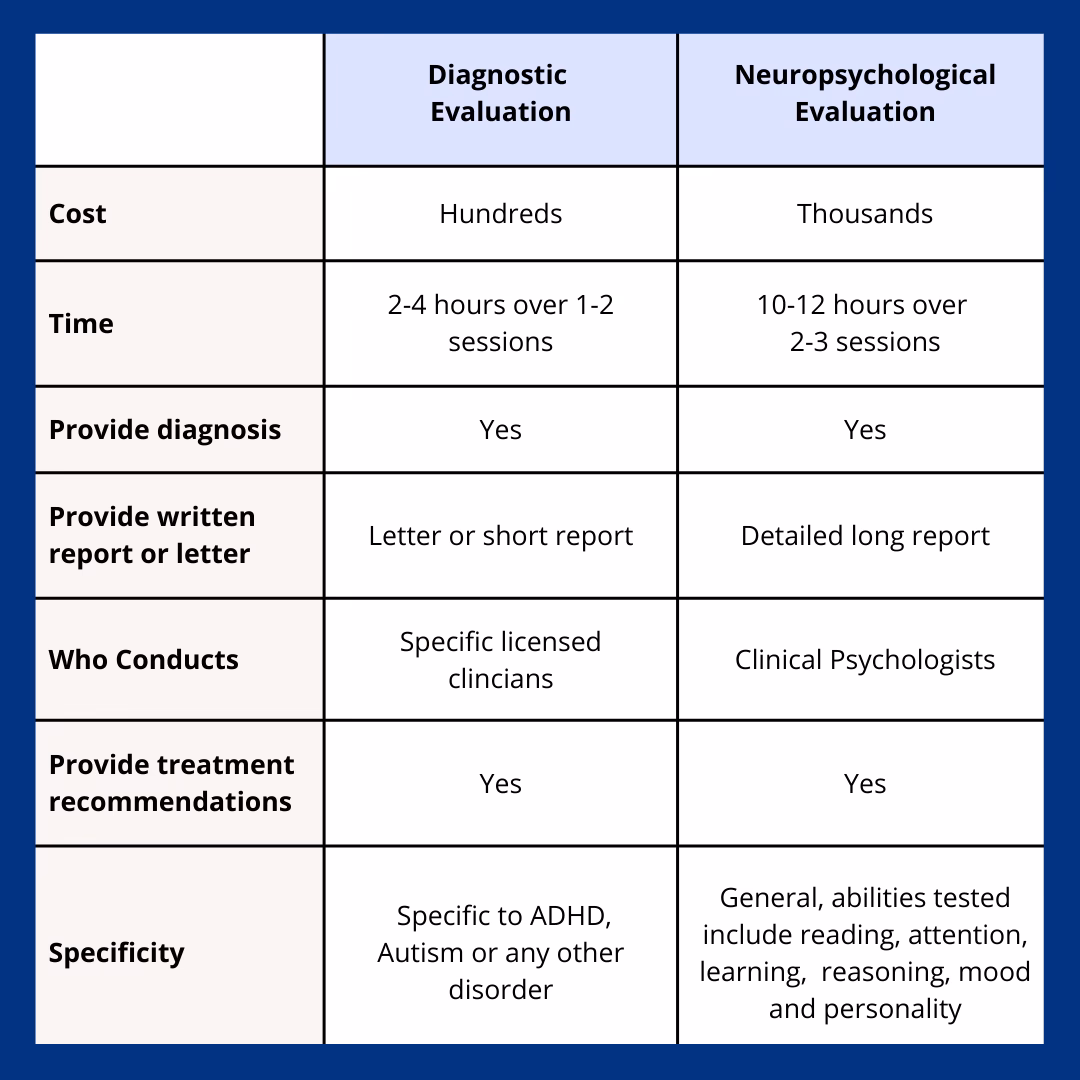 How do psychologists evaluate a child with autism?