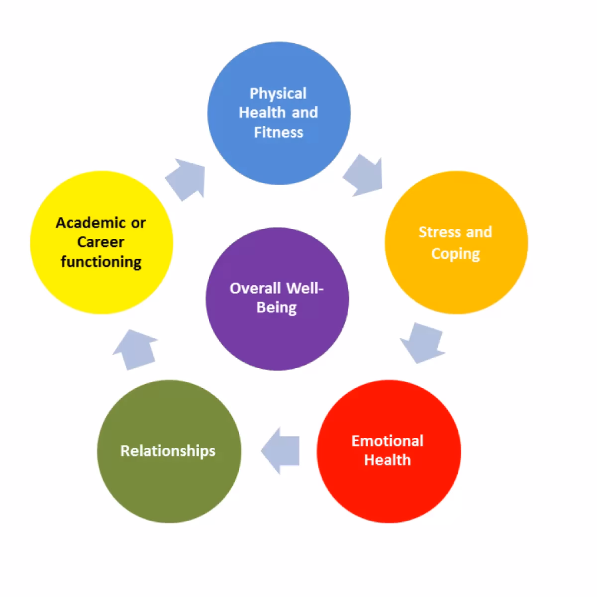 What is psychological well-being?