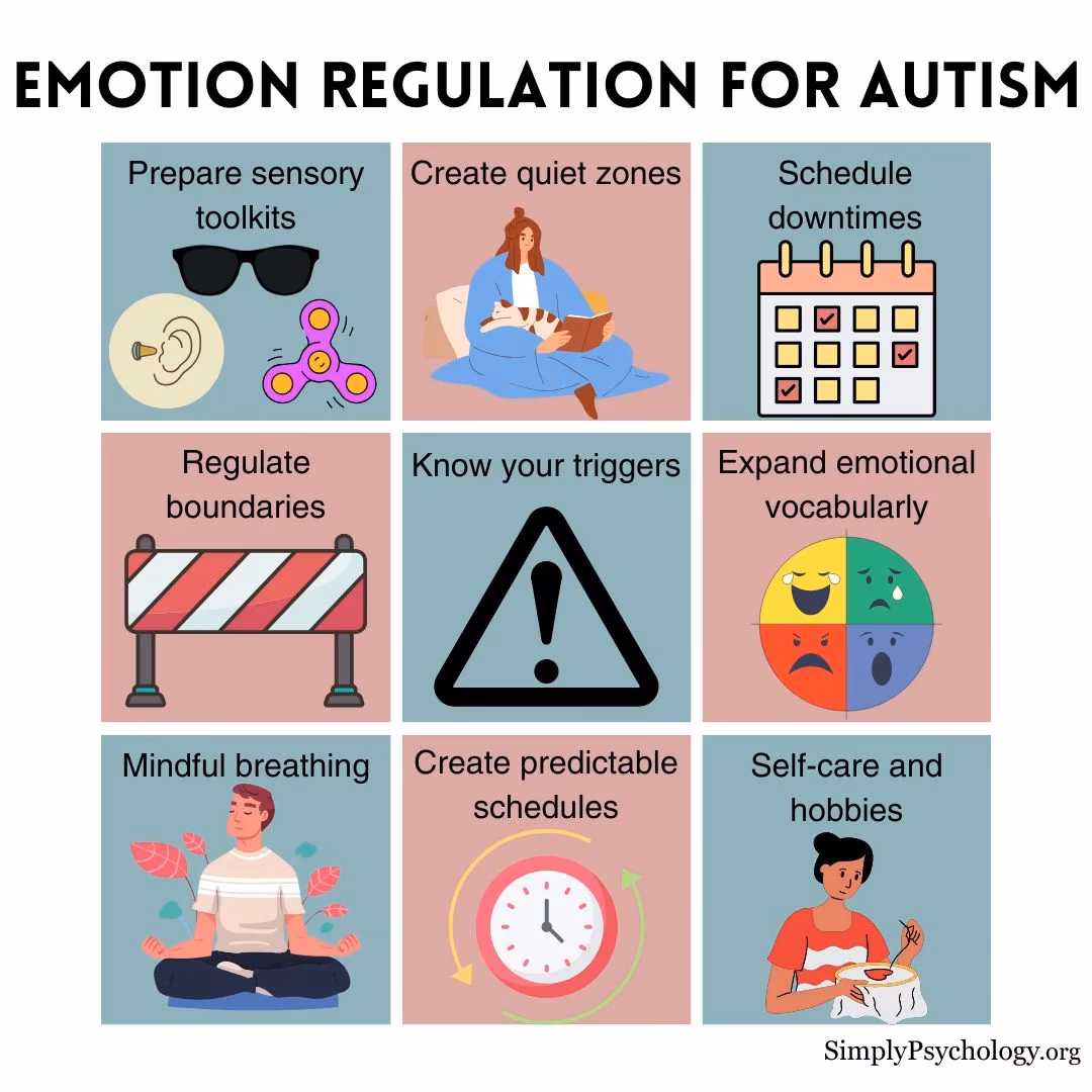 What is the Autism Speaks tool?