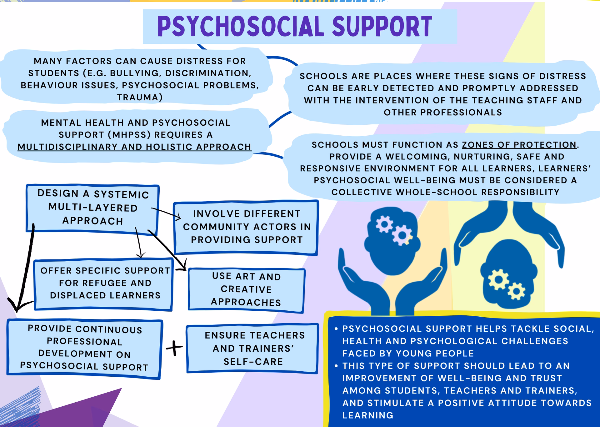 Who delivers psychosocial interventions?