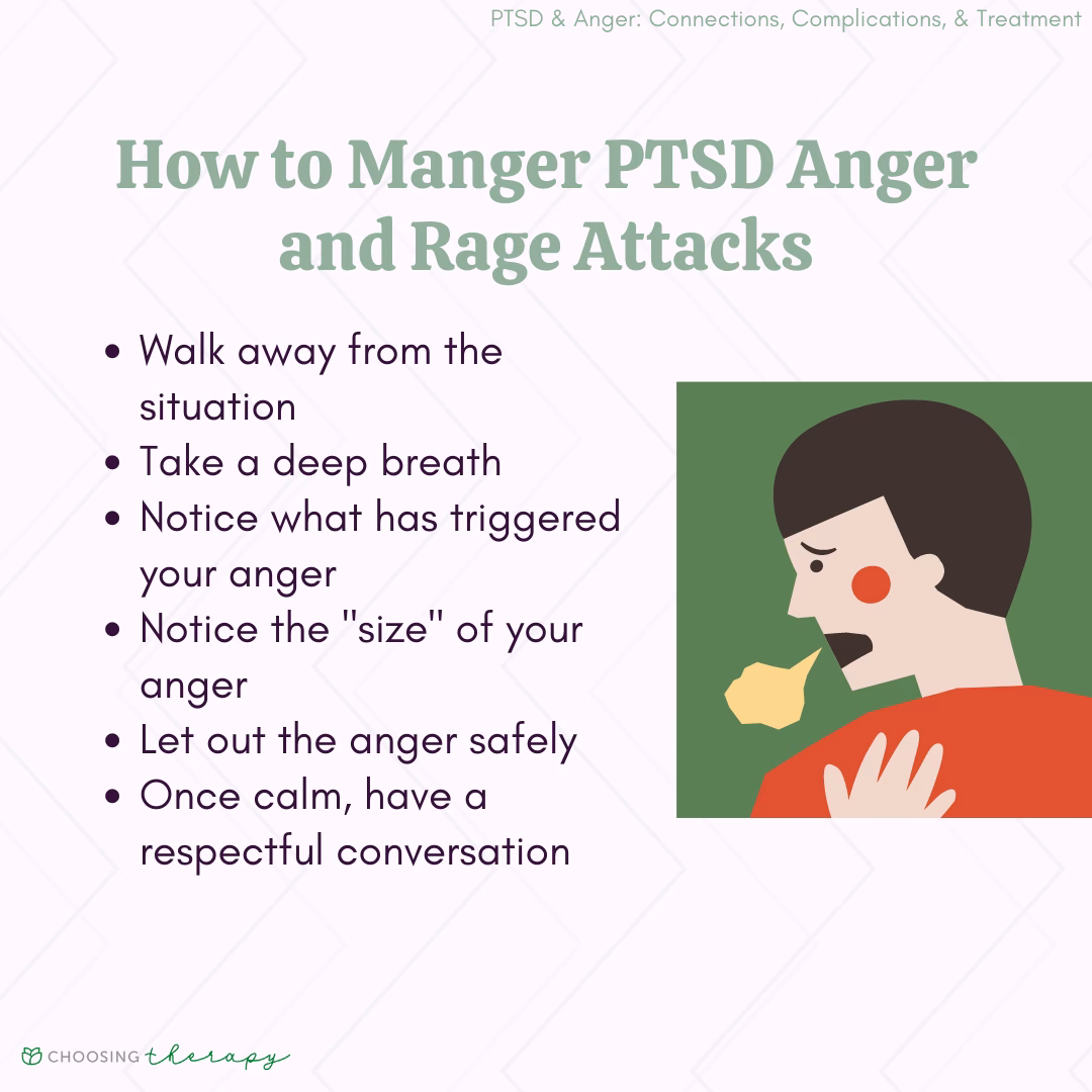 Is anger a symptom of post-traumatic stress disorder (PTSD)?