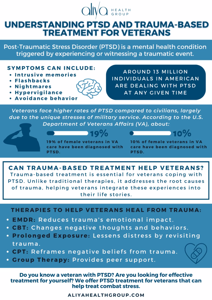 Does VA treat PTSD?