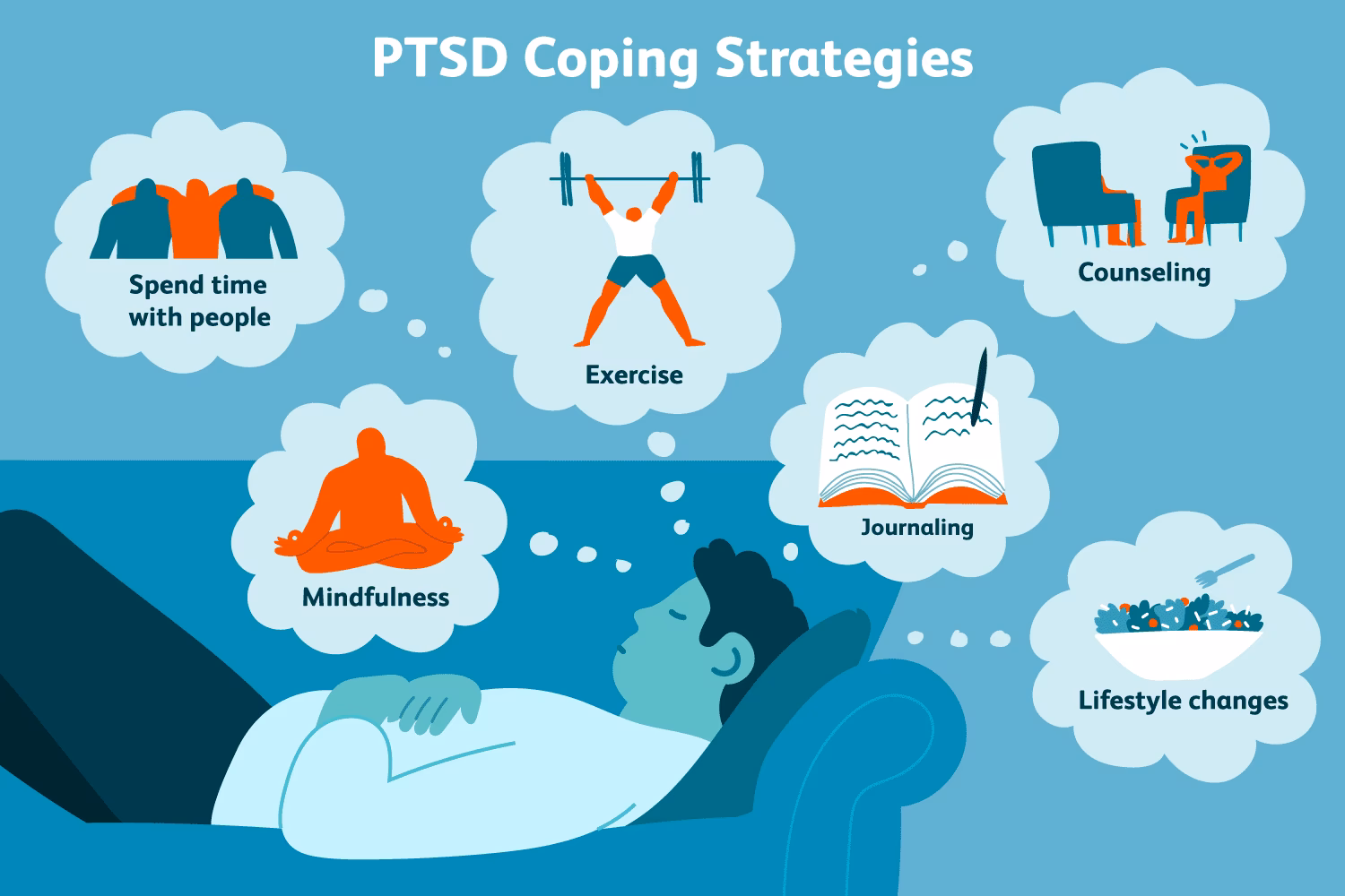 Do PTSD nightmares coexist with PTSD?