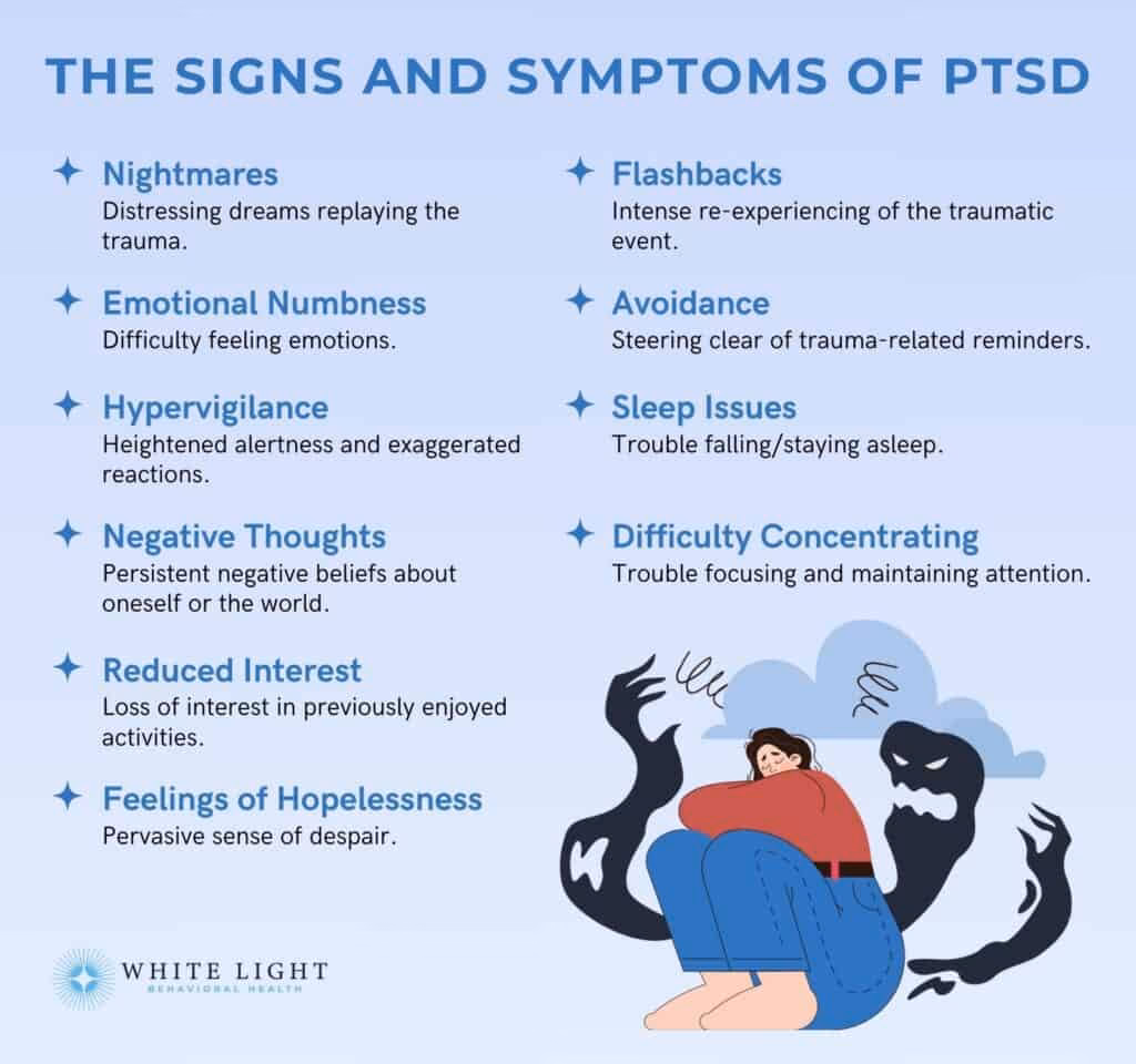 How do I know if I have PTSD?
