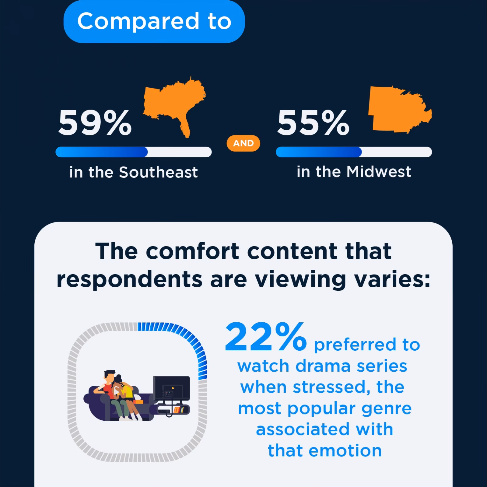 Is watching TV a good way to manage stress?