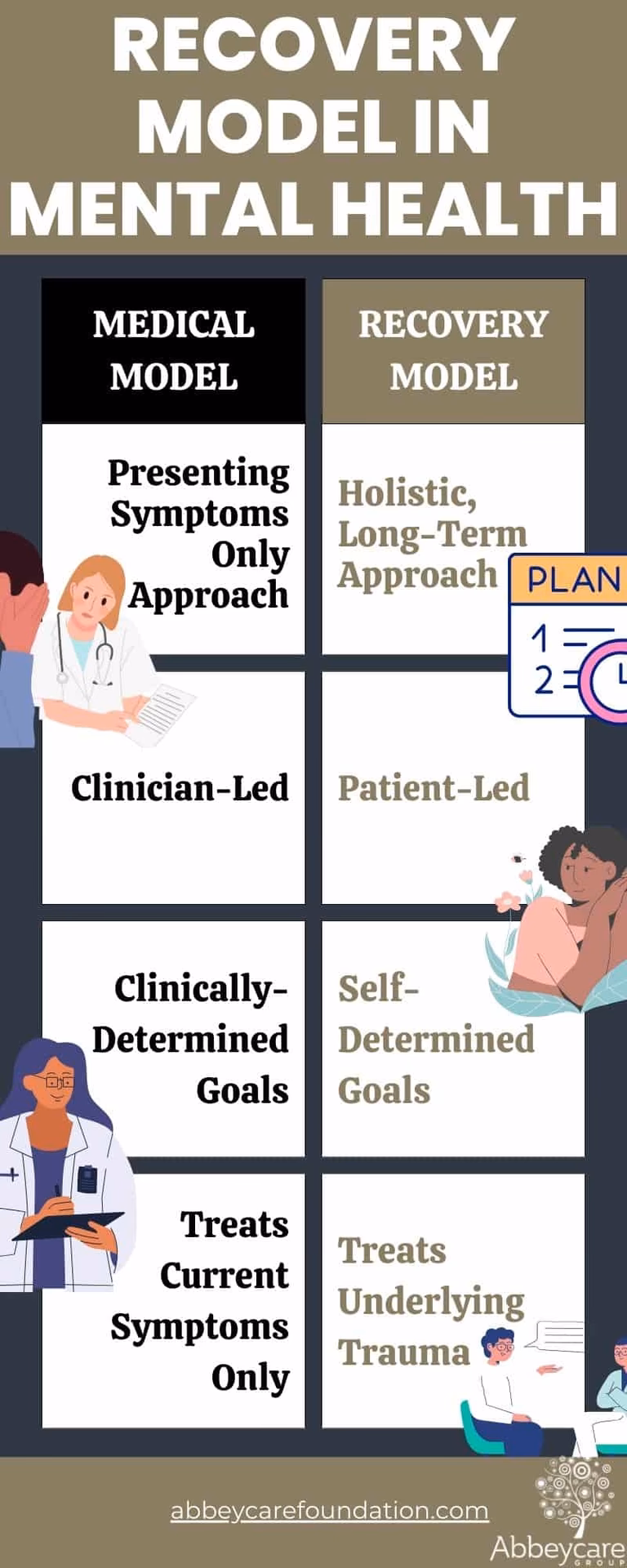 What is a recovery approach?