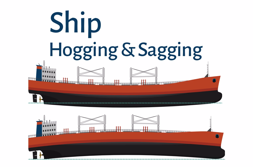Why does a ship crest sagging?