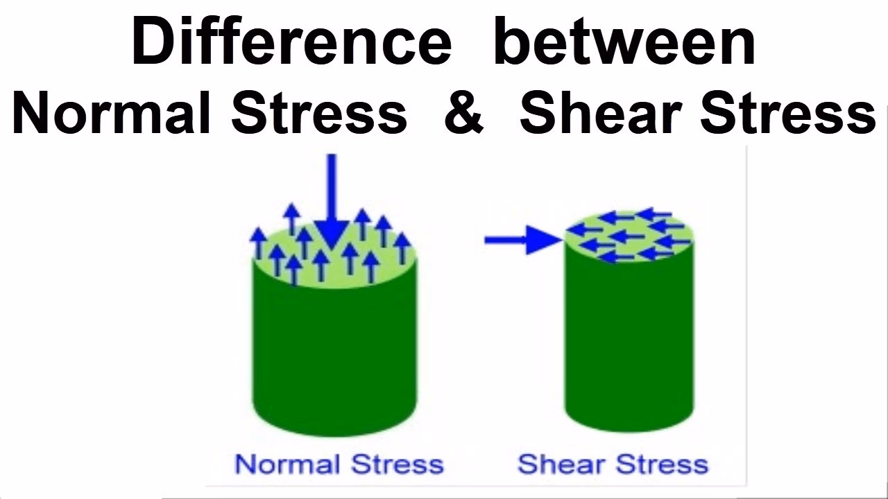 Why is shear stress important in material science?