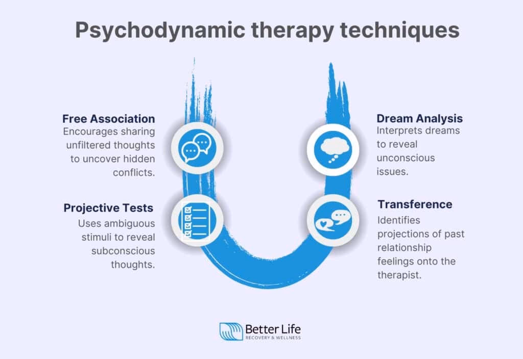 What is the best treatment for depression?