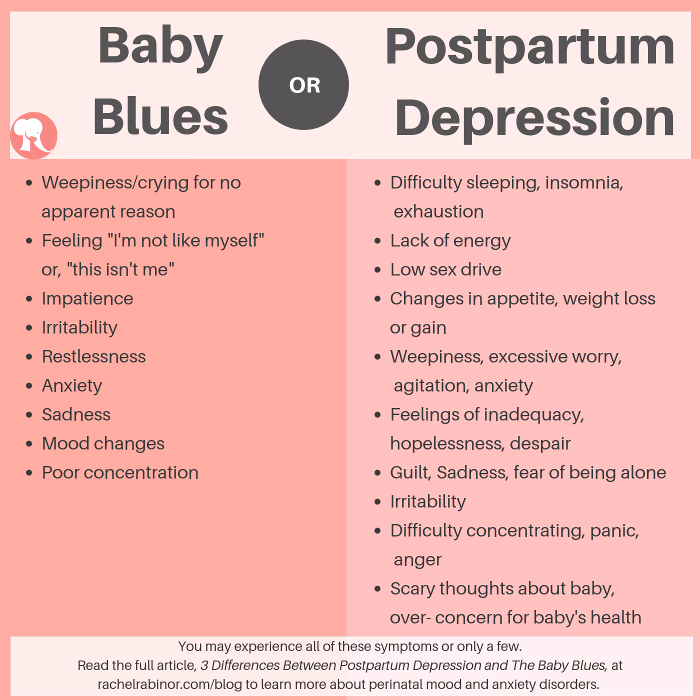 Who should take a postpartum depression test?
