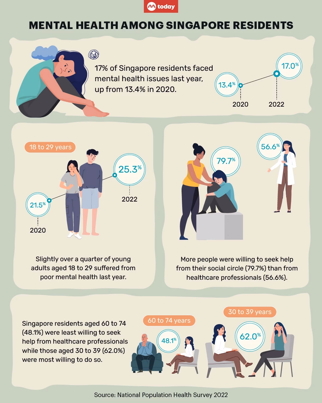 Is academic stress affecting children's mental health in Singapore?