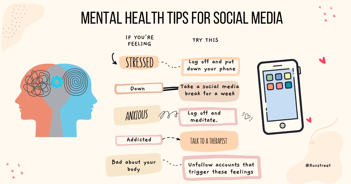 Does social media affect mental health?