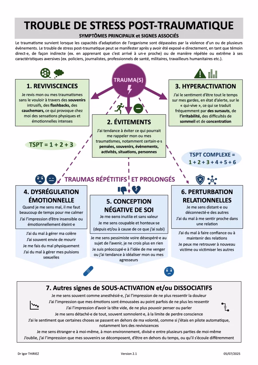 Comment traiter le stress ?
