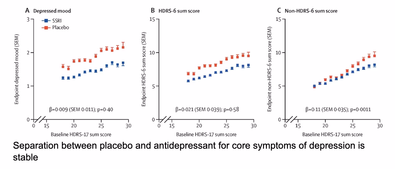Are tricyclic antidepressants more effective than placebo?
