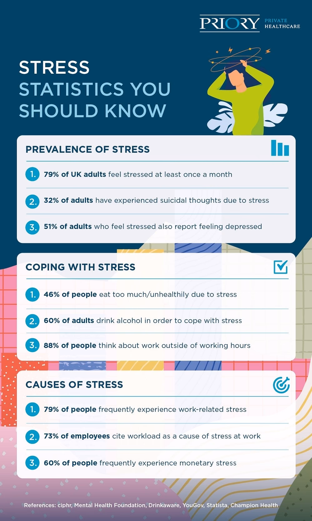 How common is stress in the UK?