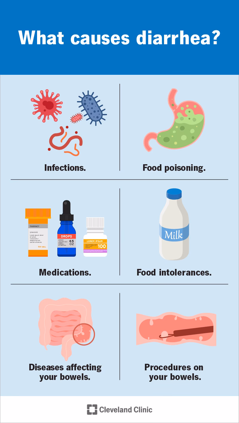 How can stress affect your digestive health?