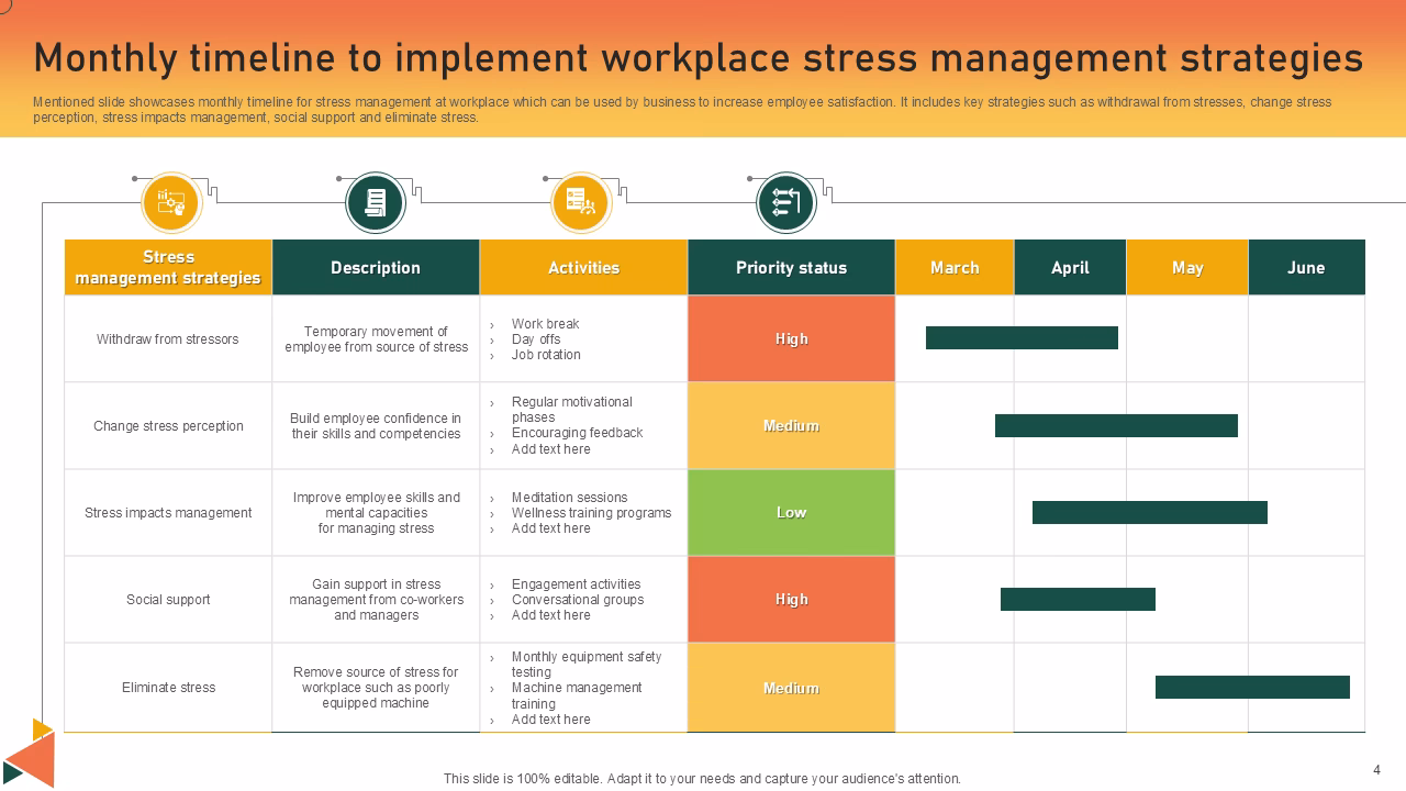 What is a good stress management plan?