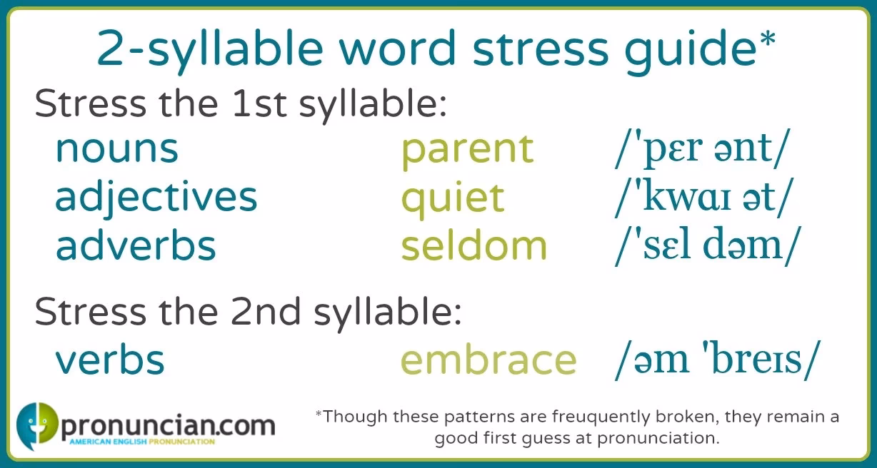 What is the stress pattern of a word?