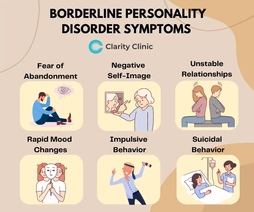 How does stress affect borderline personality?