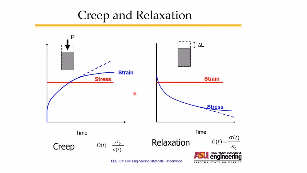 What is stress relaxation cracking (SRC)?