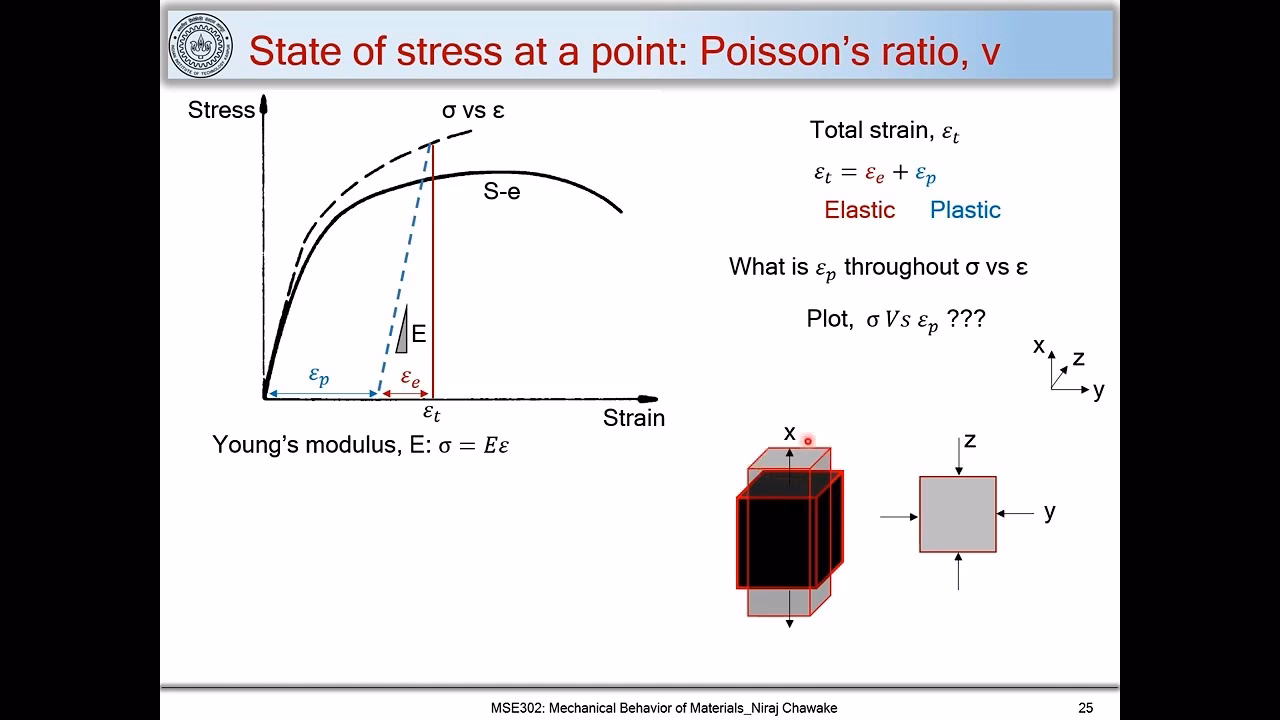 What is Poisson ratio in physics?