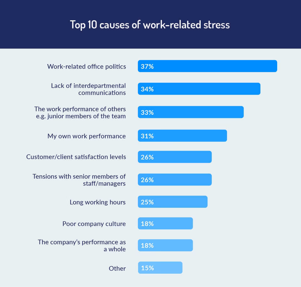 Is stress a bad thing?