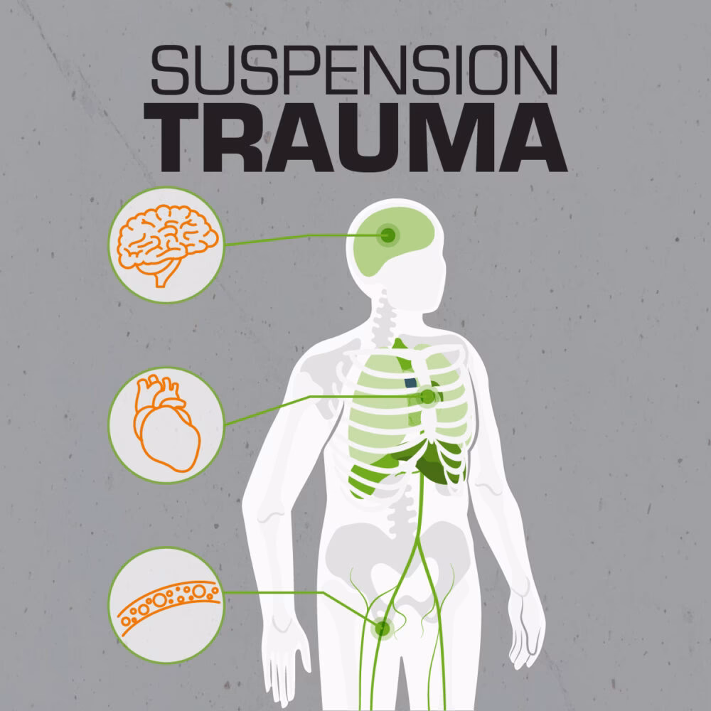 What makes suspension trauma dangerous?