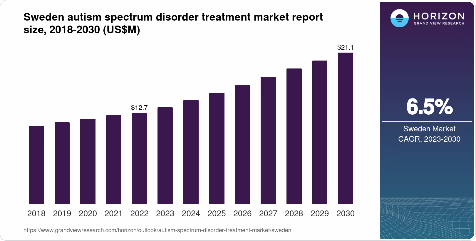 Can autism be cured?