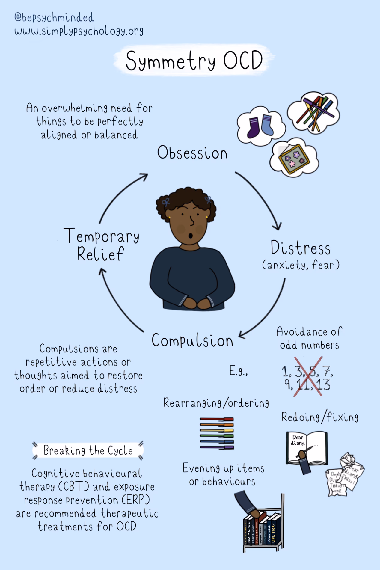 Are symmetry-related symptoms associated with obsessive-compulsive disorder?