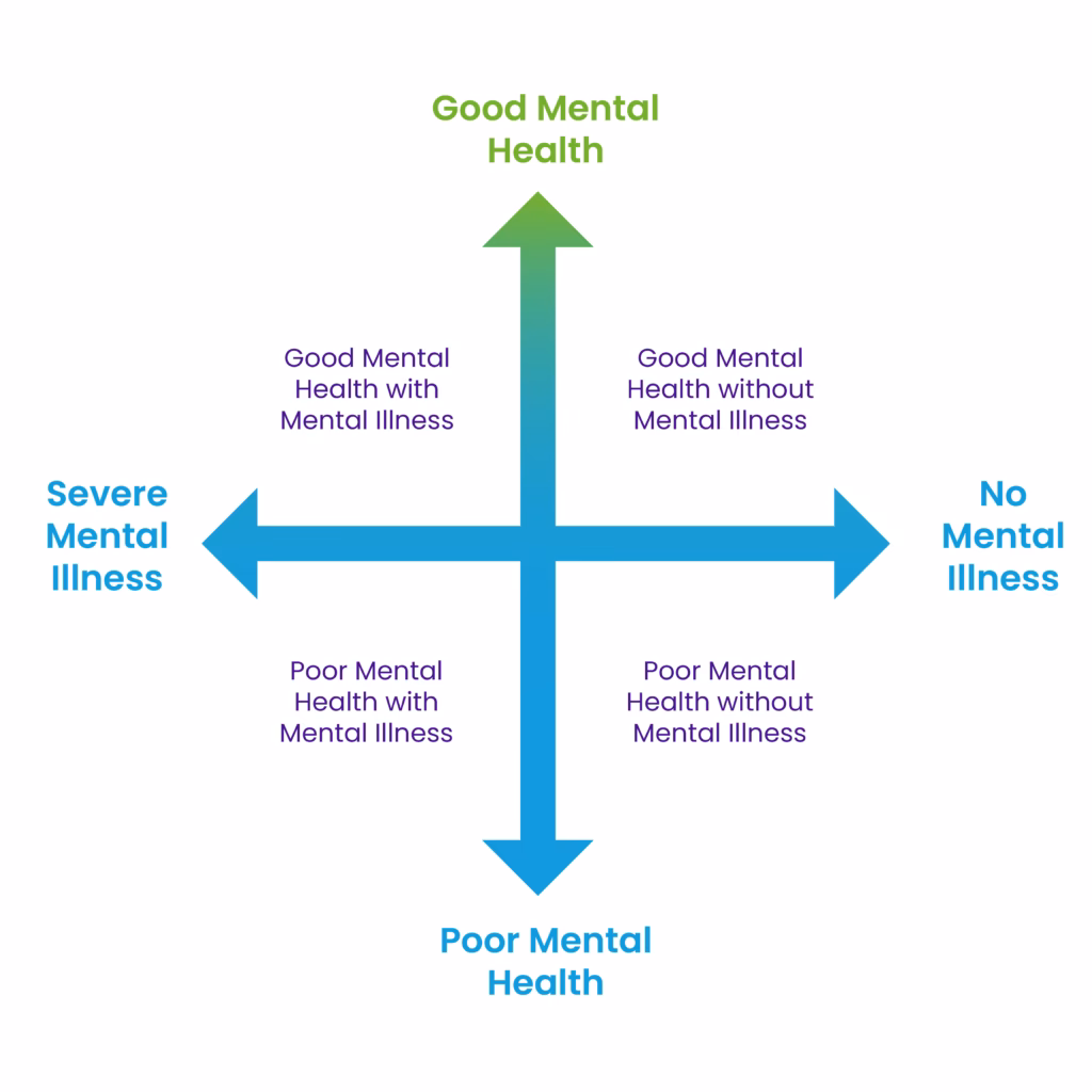 Is symmetry OCD a personal choice?