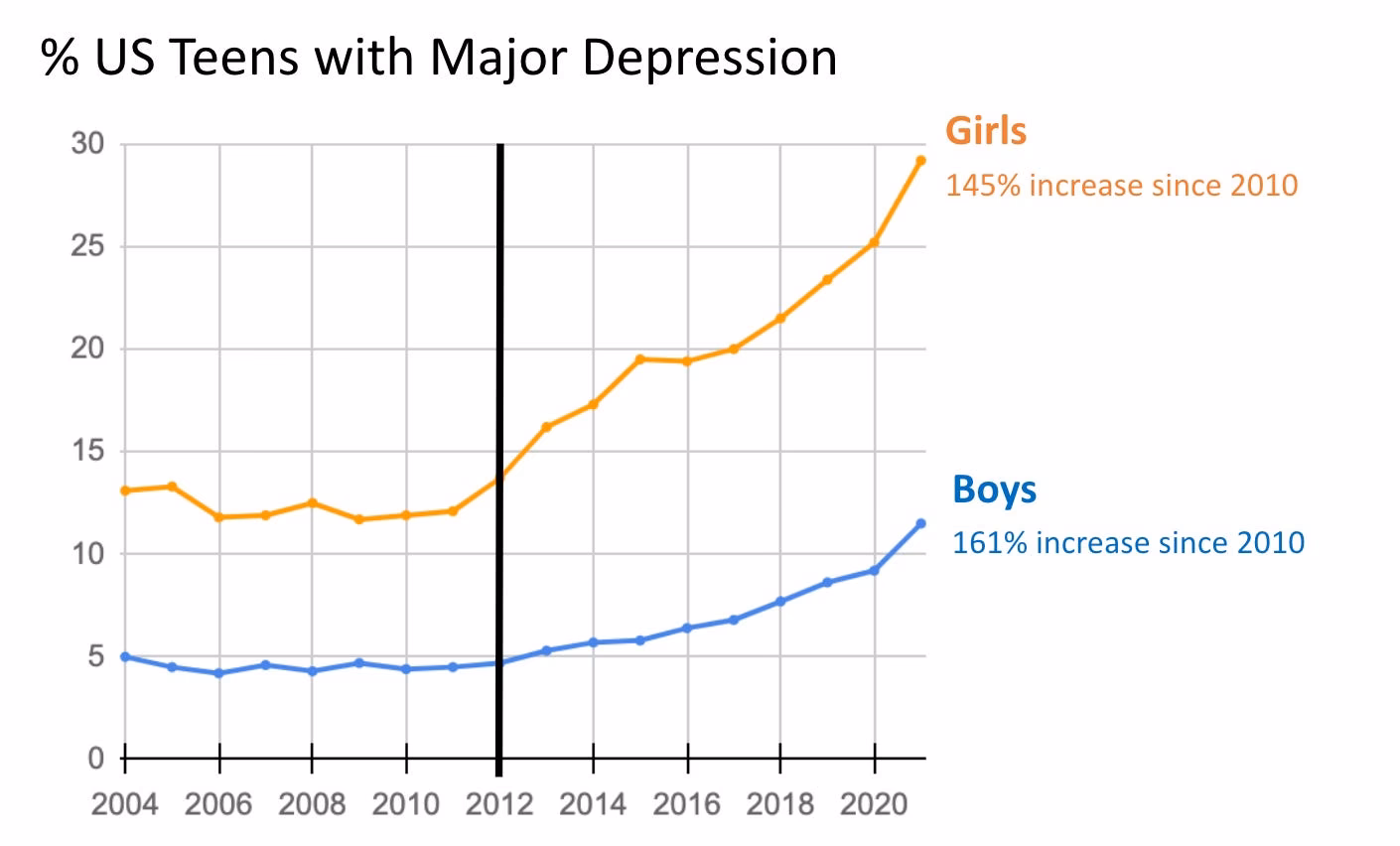 Is teen depression a serious problem?